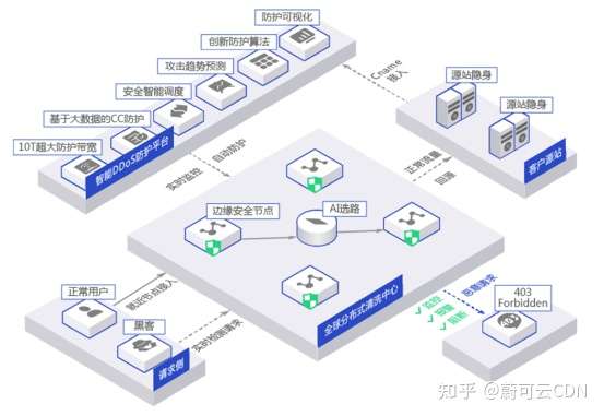 广州免备案高防分布服务器怎样清洗?高防服务器防攻破原理 第1张 广州免备案高防分布服务器怎样清洗?高防服务器防攻破原理 第1张