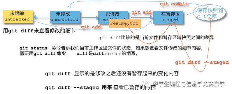 Git证书文件中具体包含哪些信息,以及如何管理这些证书? 第2张 Git证书文件中具体包含哪些信息,以及如何管理这些证书? 第2张