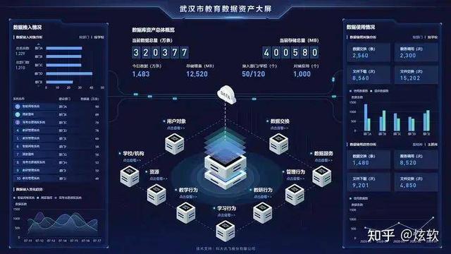 互联网数据可视化怎么做?数据可视化大屏制作教程 第3张 互联网数据可视化怎么做?数据可视化大屏制作教程 第3张