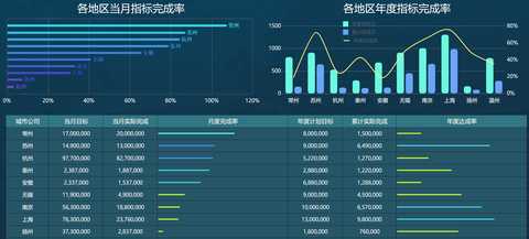互联网数据分析软件产品有哪些？好用的数据分析工具推荐