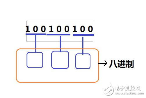 Java中输入16进制数的方法有哪些?如何实现高效输入? 第1张 Java中输入16进制数的方法有哪些?如何实现高效输入? 第1张