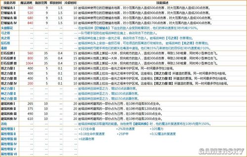 忏悔者配置怎么选择最佳方案?忏悔者配置攻略推荐 第3张 忏悔者配置怎么选择最佳方案?忏悔者配置攻略推荐 第3张