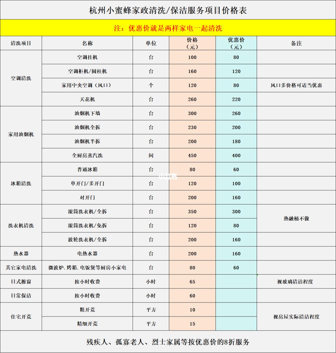 杭州服务器维修价格如何?维修服务哪家性价比高? 第2张 杭州服务器维修价格如何?维修服务哪家性价比高? 第2张