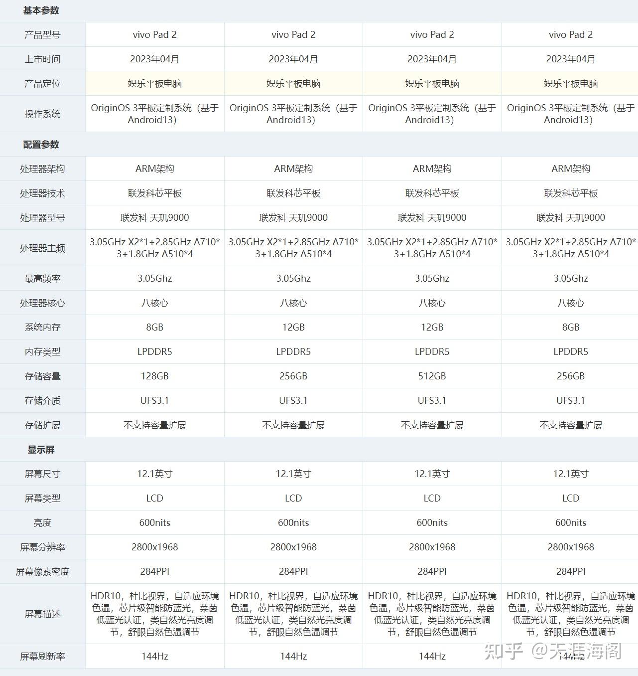 ve2配置怎么样,怎么设置才能发挥最佳性能? 第2张 ve2配置怎么样,怎么设置才能发挥最佳性能? 第2张