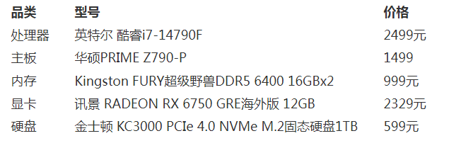 风行云电脑配置怎么样?流畅玩3A大作需要什么配置 第1张 风行云电脑配置怎么样?流畅玩3A大作需要什么配置 第1张