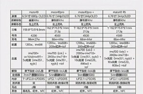 Mate40芯片配置是什么?,Mate40芯片性能怎么样? 第3张 Mate40芯片配置是什么?,Mate40芯片性能怎么样? 第3张