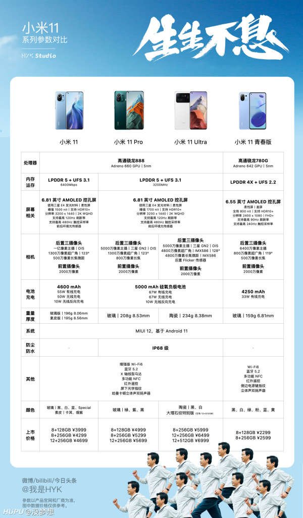 小米11硬件配置曝光? 怎么样 第1张 小米11硬件配置曝光? 怎么样 第1张