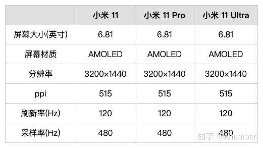 小米11硬件配置曝光? 怎么样 第3张 小米11硬件配置曝光? 怎么样 第3张
