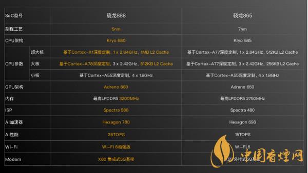 小米11硬件配置曝光? 怎么样 第2张 小米11硬件配置曝光? 怎么样 第2张