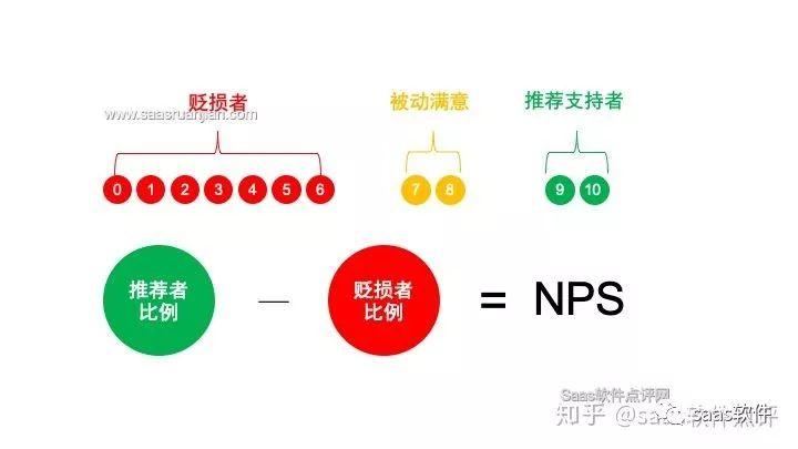 NPS商标究竟有何特殊之处,为何备受关注? 第3张 NPS商标究竟有何特殊之处,为何备受关注? 第3张
