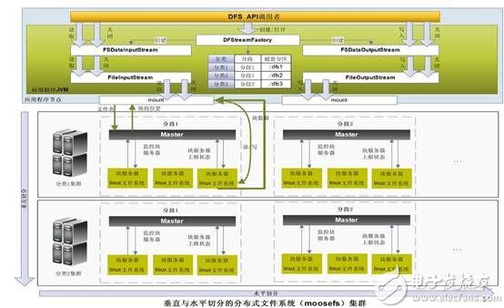 分布式存储系统架构如何平衡性能与成本? 第2张 分布式存储系统架构如何平衡性能与成本? 第2张