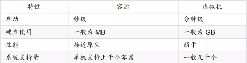 虚拟机vs物理硬盘,性能差异有多大? 第3张 虚拟机vs物理硬盘,性能差异有多大? 第3张