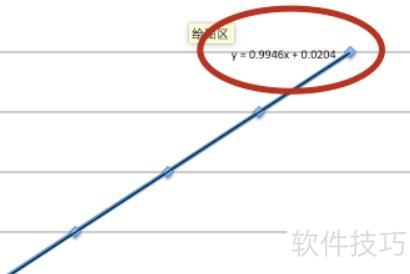 如何批量计算曲线拟合值?曲线拟合公式及步骤详解 第1张 如何批量计算曲线拟合值?曲线拟合公式及步骤详解 第1张