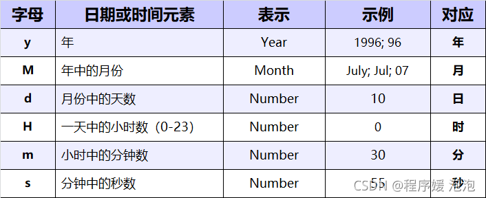 Java中如何将一个日期精确拆分为年、月、日三部分展示? 第2张 Java中如何将一个日期精确拆分为年、月、日三部分展示? 第2张