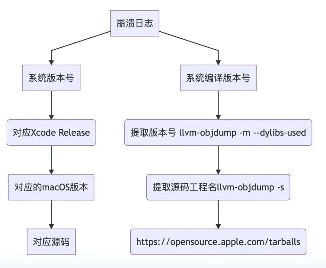 分析崩溃日志揭秘,如何通过崩溃日志排查软件故障之谜? 第1张 分析崩溃日志揭秘,如何通过崩溃日志排查软件故障之谜? 第1张
