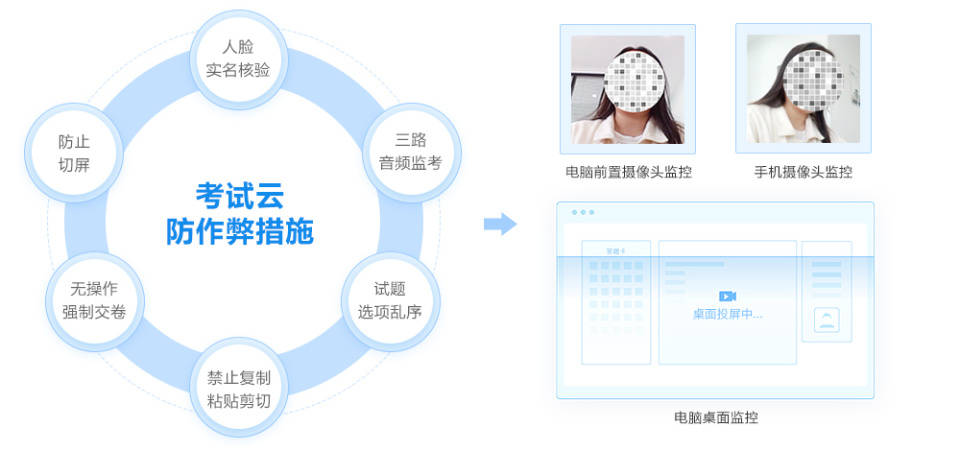 公有云线上考试如何确保公平性与安全性? 第3张 公有云线上考试如何确保公平性与安全性? 第3张