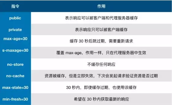 http缓存服务器是什么?http缓存服务器配置方法 第2张 http缓存服务器是什么?http缓存服务器配置方法 第2张