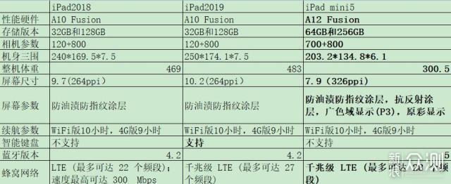 a1311配置 第3张 a1311配置 第3张