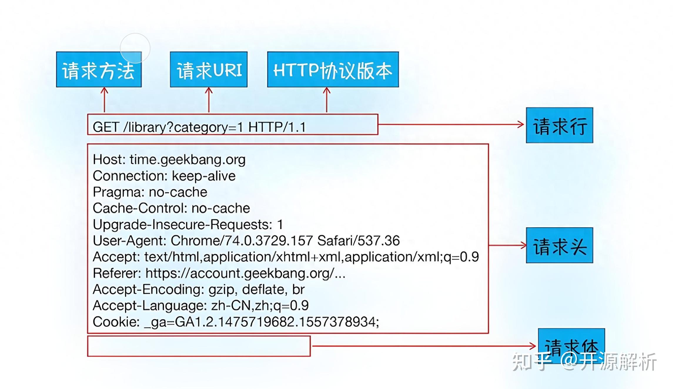 http调用云开发数据库怎么操作?云开发数据库接口调用方法 第3张 http调用云开发数据库怎么操作?云开发数据库接口调用方法 第3张