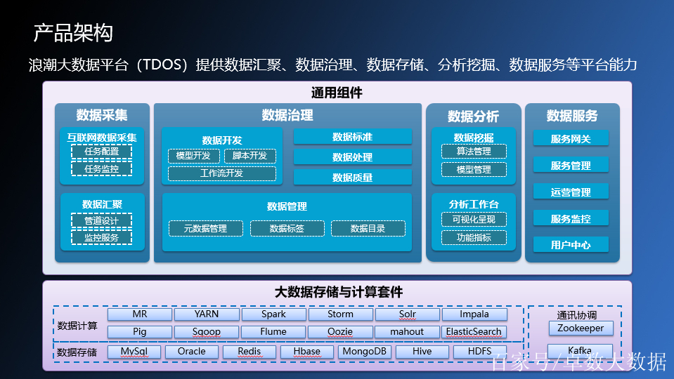 大数据硬件配置 第2张 大数据硬件配置 第2张