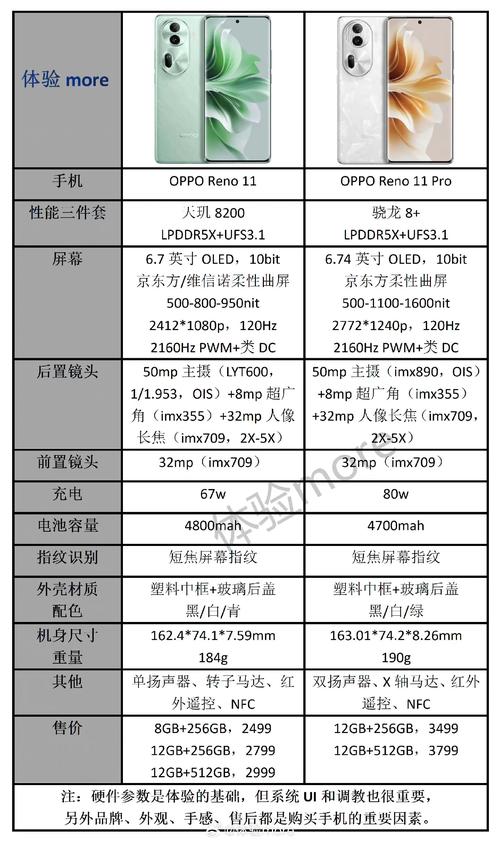 opppr11配置 第2张 opppr11配置 第2张