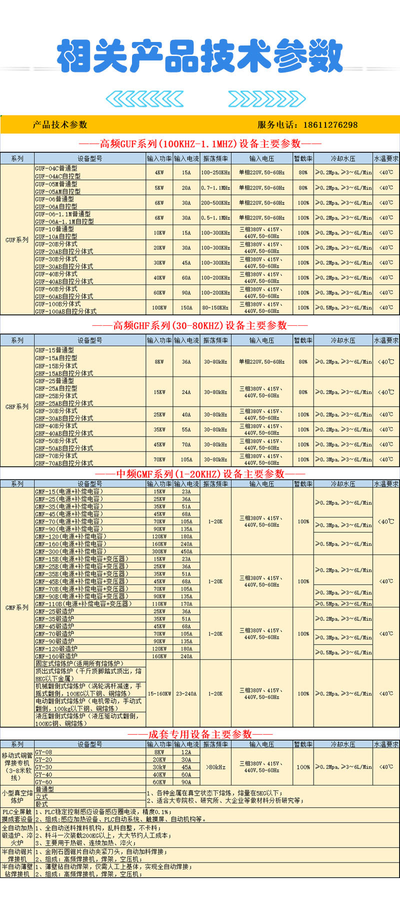 产品详细配置表 第1张 产品详细配置表 第1张