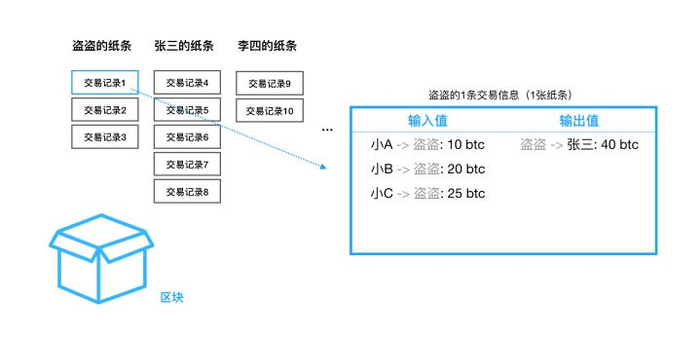 互联网区块链仓单系统啥意思?区块链仓单系统如何运作 第1张 互联网区块链仓单系统啥意思?区块链仓单系统如何运作 第1张