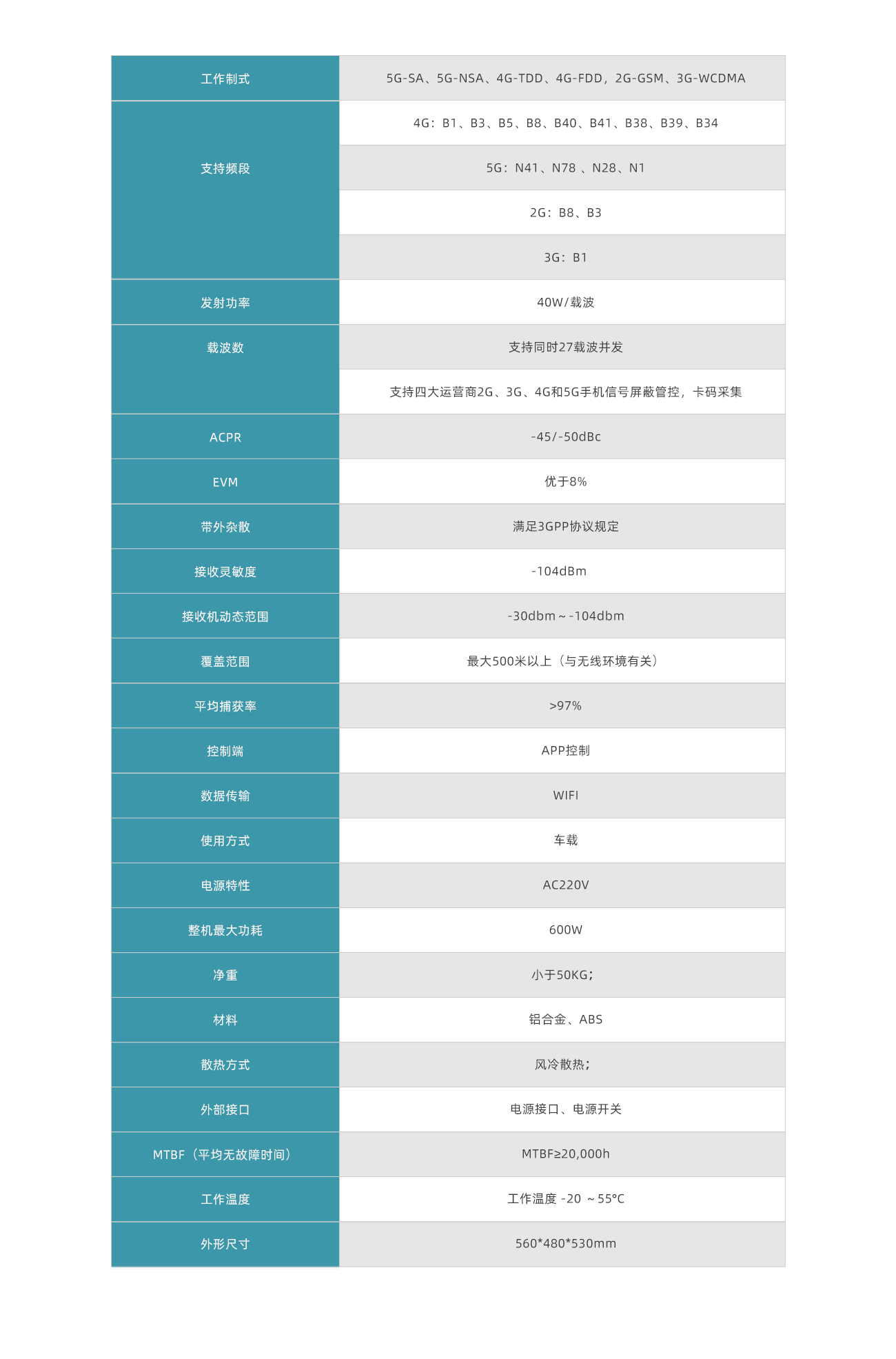 产品详细配置表 第3张 产品详细配置表 第3张