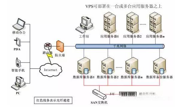 VPS邮件服务器如何优化配置?使用中遇到的问题及解决方案? 第1张 VPS邮件服务器如何优化配置?使用中遇到的问题及解决方案? 第1张