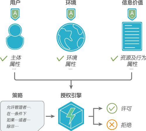 什么是互联网区块链分布式身份服务?如何入门学习 第2张 什么是互联网区块链分布式身份服务?如何入门学习 第2张