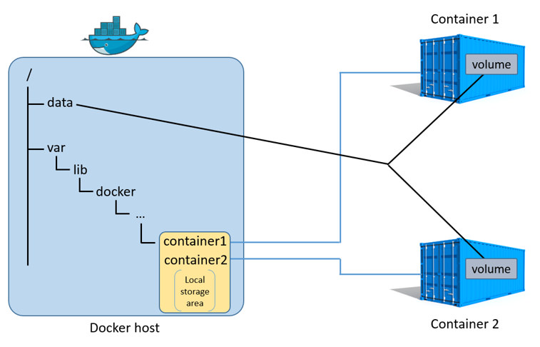 一台物理机能运行多少Docker容器? 第2张 一台物理机能运行多少Docker容器? 第2张