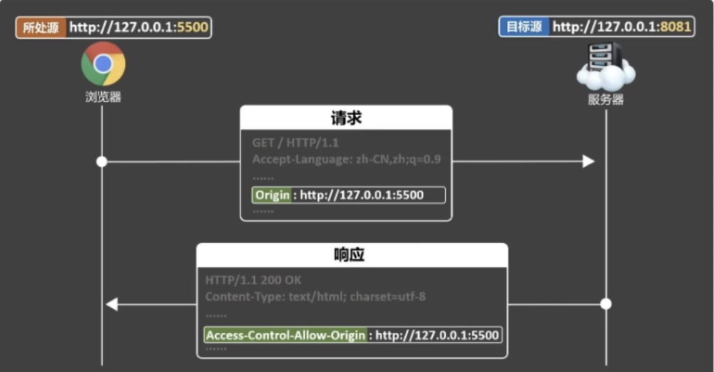 H5网络请求方式有哪些?前端H5网络请求方式有哪些 第2张 H5网络请求方式有哪些?前端H5网络请求方式有哪些 第2张