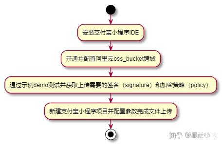 H5网络请求方式有哪些?前端H5网络请求方式有哪些 第1张 H5网络请求方式有哪些?前端H5网络请求方式有哪些 第1张