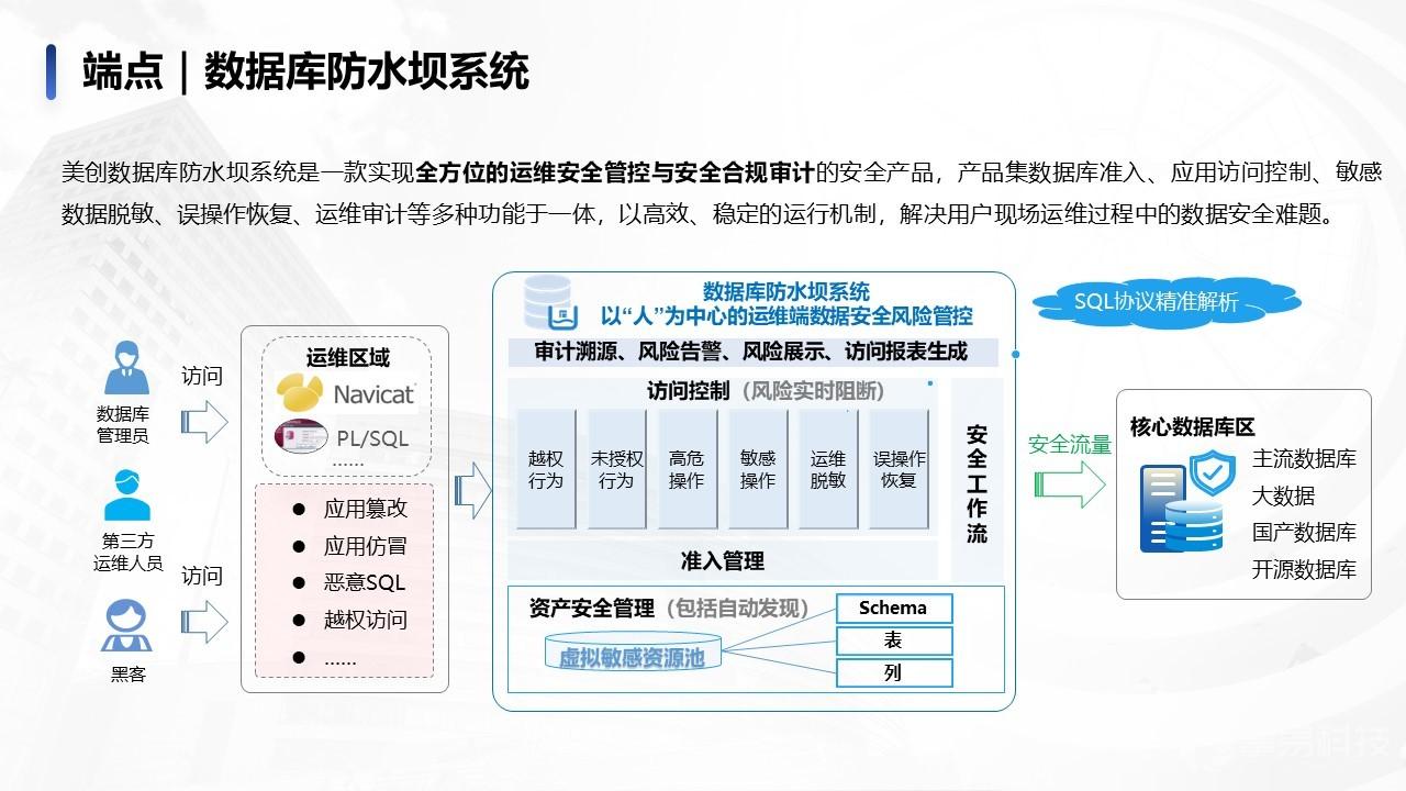 互联网信息安全数据库怎么建?建设方案与实施步骤 第3张 互联网信息安全数据库怎么建?建设方案与实施步骤 第3张
