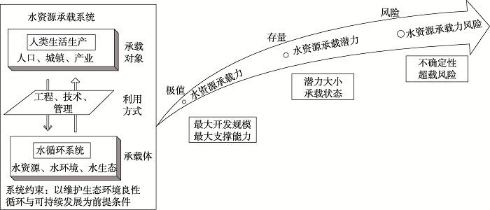 水资源配置模型如何选择?选择方法与关键因素 第1张 水资源配置模型如何选择?选择方法与关键因素 第1张