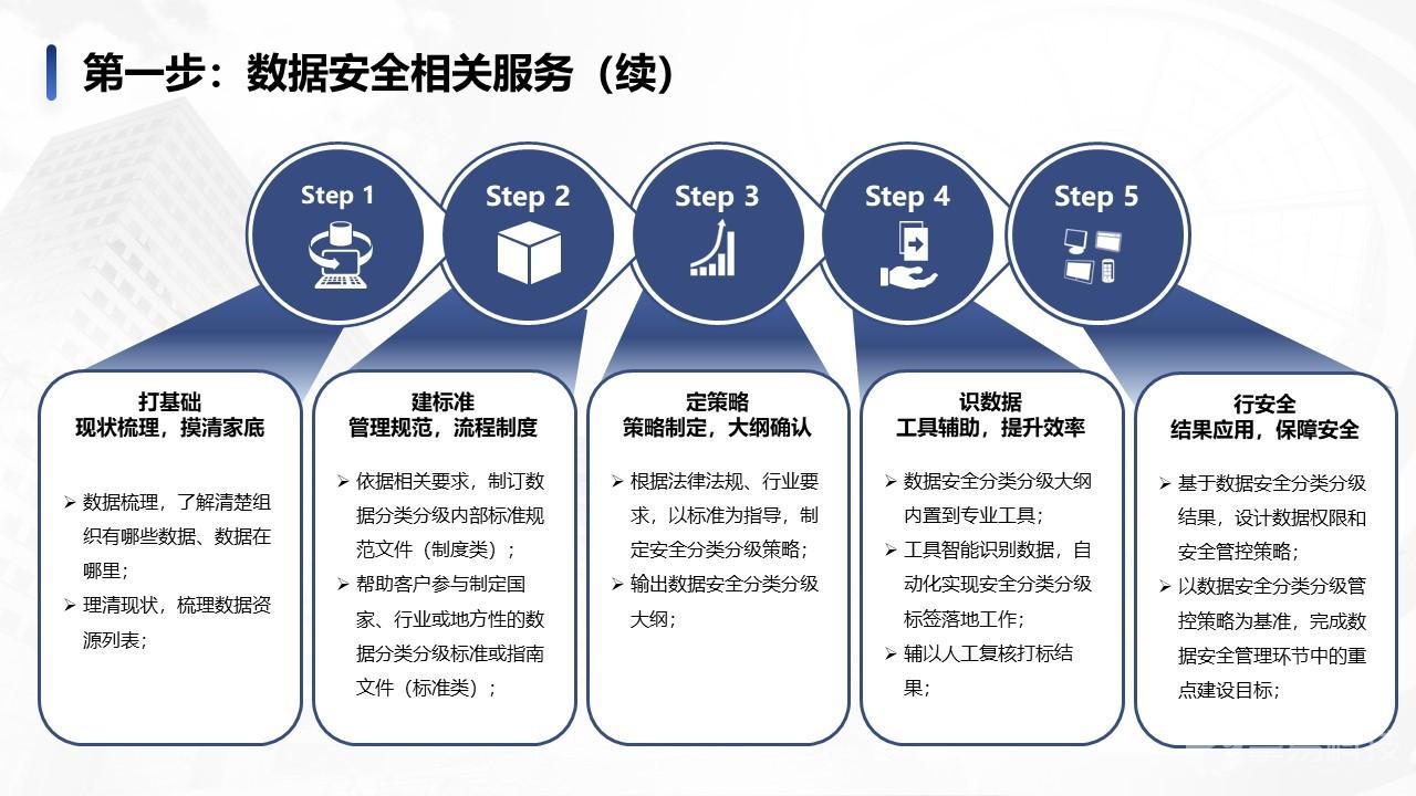 互联网信息安全数据库怎么建?建设方案与实施步骤 第2张 互联网信息安全数据库怎么建?建设方案与实施步骤 第2张