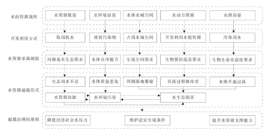 水资源配置模型如何选择?选择方法与关键因素 第2张 水资源配置模型如何选择?选择方法与关键因素 第2张