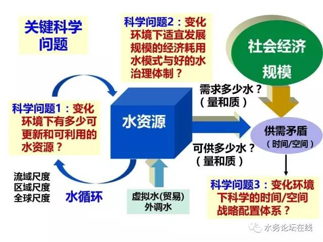 水资源配置模型如何选择?选择方法与关键因素 第3张 水资源配置模型如何选择?选择方法与关键因素 第3张