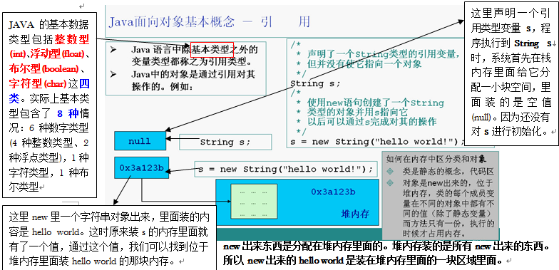 Java中打印变量默认值的方法及原理详解? 第3张 Java中打印变量默认值的方法及原理详解? 第3张