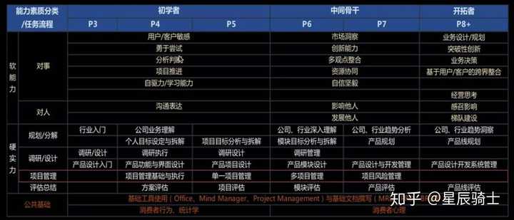 互联网产品经理证书有用吗?考哪个含金量高 第2张 互联网产品经理证书有用吗?考哪个含金量高 第2张