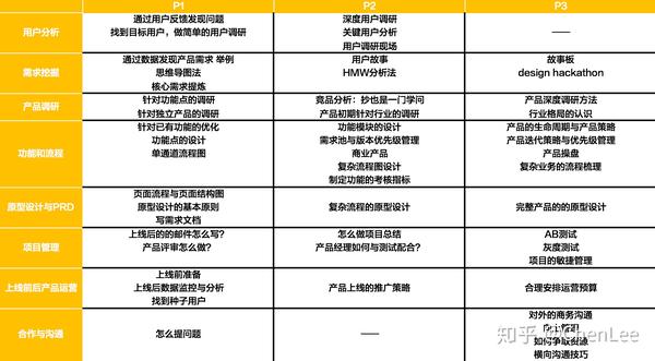 互联网产品经理证书有用吗?考哪个含金量高 第3张 互联网产品经理证书有用吗?考哪个含金量高 第3张