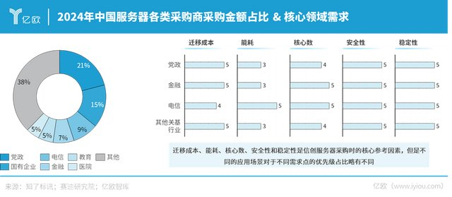 信实服务器,性能如何?市场表现如何?未来发展潜力大吗? 第1张 信实服务器,性能如何?市场表现如何?未来发展潜力大吗? 第1张
