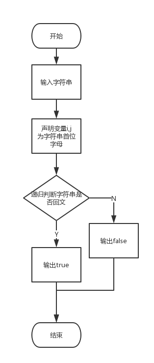 Java递归函数编写方法有哪些?如何实现递归调用? 第1张 Java递归函数编写方法有哪些?如何实现递归调用? 第1张