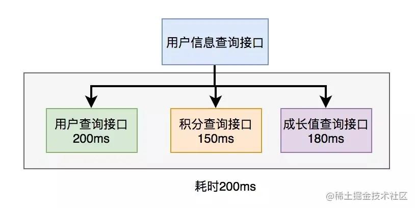 广州人地关系数据API怎么用?查询接口调用方法 第1张 广州人地关系数据API怎么用?查询接口调用方法 第1张