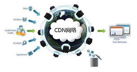 动态域名cdn 第1张 动态域名cdn 第1张