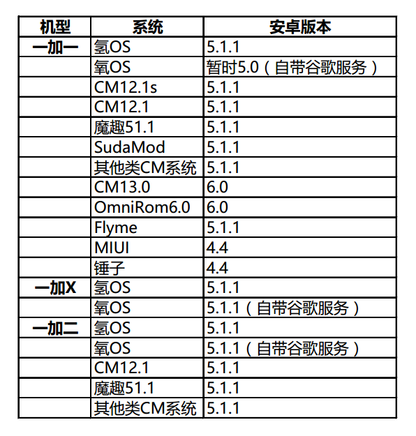 红米3谷歌服务器配置是否合理?用户体验如何? 第1张 红米3谷歌服务器配置是否合理?用户体验如何? 第1张