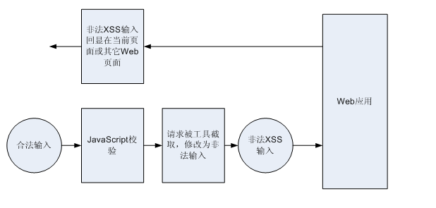 PHP字符安全过滤函数有哪些?如何正确使用防XSS? 第1张 PHP字符安全过滤函数有哪些?如何正确使用防XSS? 第1张