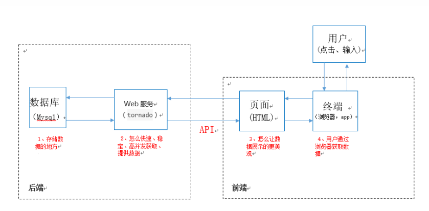 函数计算API怎么用?函数计算API调用方法 第1张 函数计算API怎么用?函数计算API调用方法 第1张