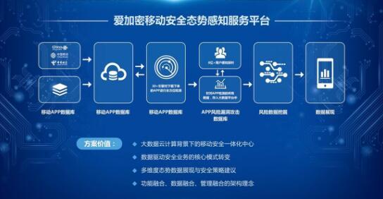 互联网信息安全大数据解决方案有哪些?企业如何构建信息安全大数据平台 第3张 互联网信息安全大数据解决方案有哪些?企业如何构建信息安全大数据平台 第3张