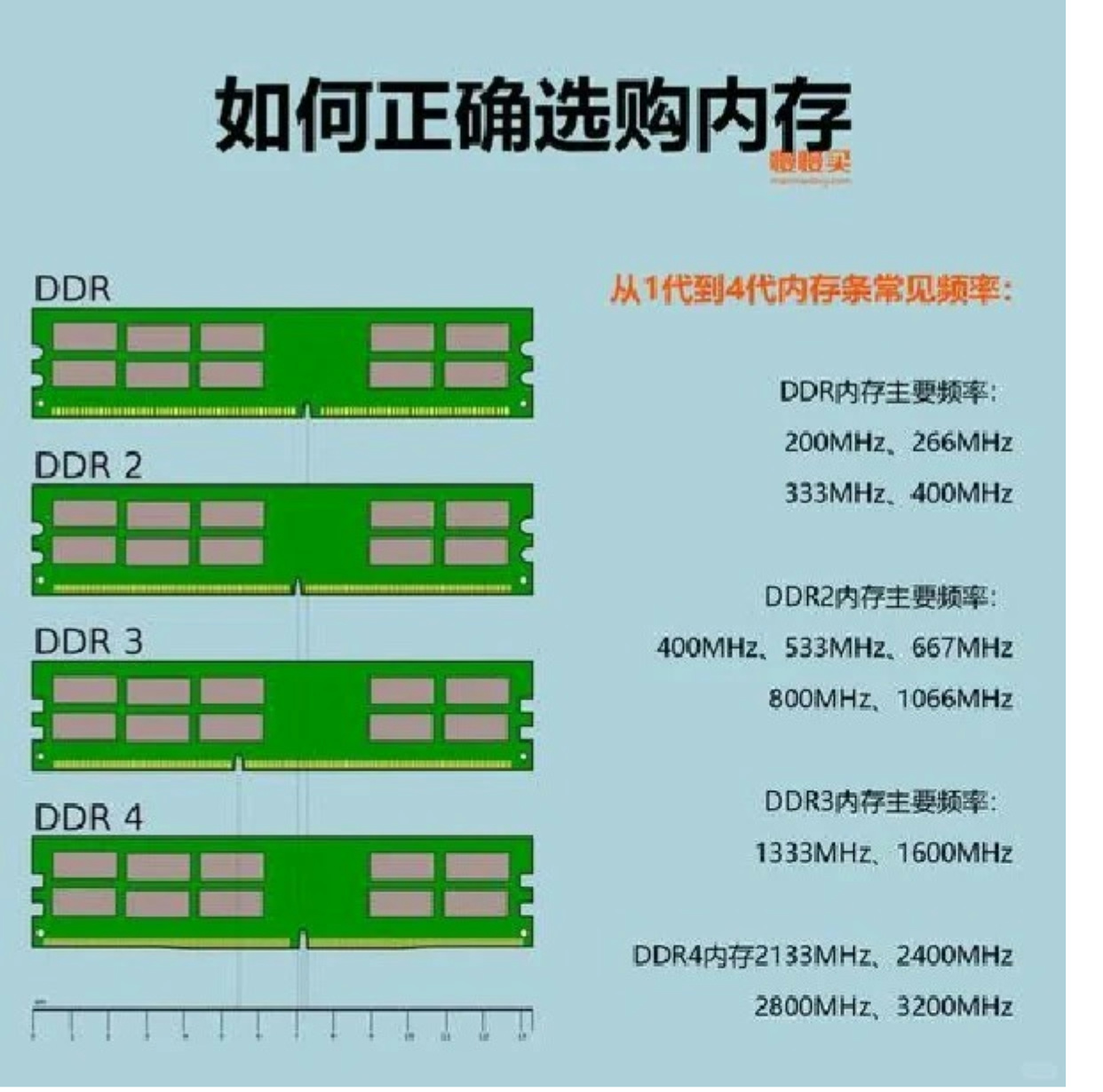 服务器内存16g和32g有什么不同,16g和32g怎么选? 第2张 服务器内存16g和32g有什么不同,16g和32g怎么选? 第2张